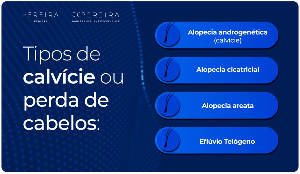 Tipos de calvície ou perda de cabelos:
-Alopecia androgenética
-Alopecia areata
-Alopecia cicatricial
-Eflúvio Telógeno
