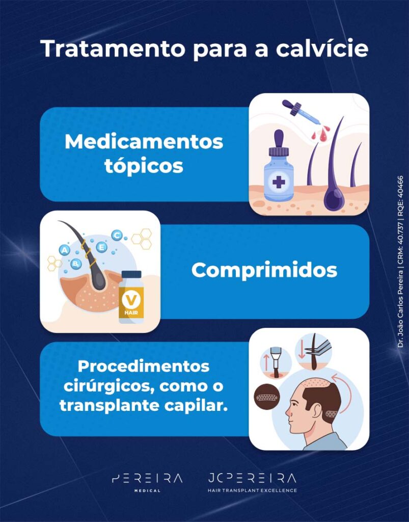 Tratamento para a calvície:
Medicamentos tópicos;
Comprimidos e procedimentos cirúrgicos, como o transplante capilar. 
Pereira Medical.
JC Pereira Hair Transplant Excellence.