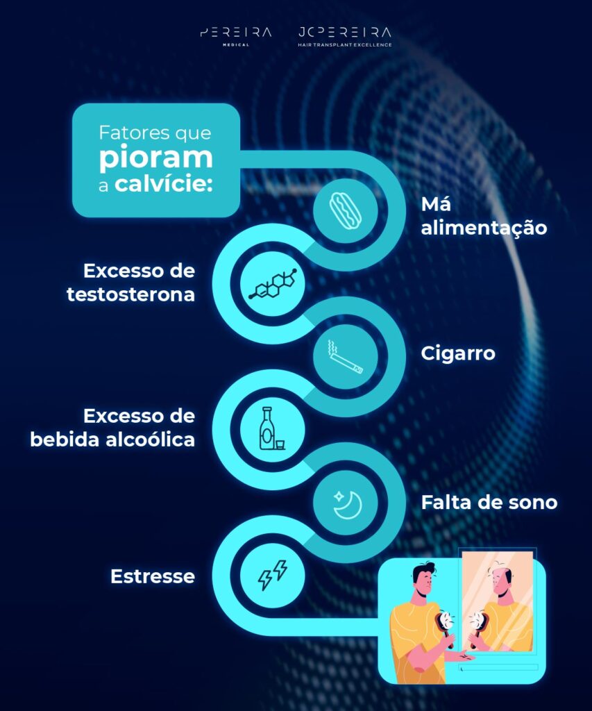 Fatores que pioram a calvície: Má alimentação; Excesso de testosterona; Cigarro; Excesso de bebida alcoólica; Falta de sono; Estresse.