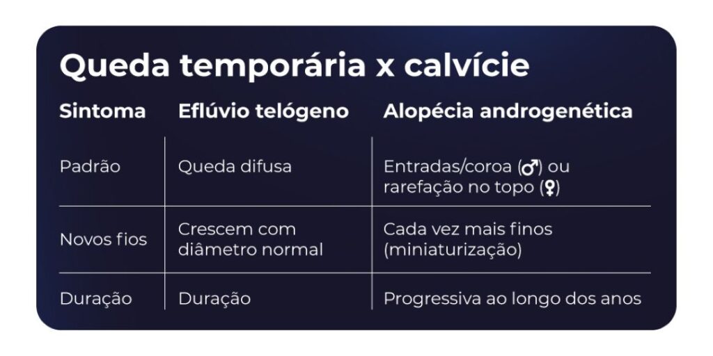 JC PEREIRA - Tratamento queda de cabelo após dengue - Autores GS2 Marketing Digital - DIVULGAÇÃO JC PEREIRA